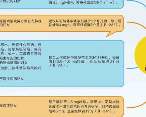 陕西三代试管婴儿有多少家医院？12万轻松搞定！