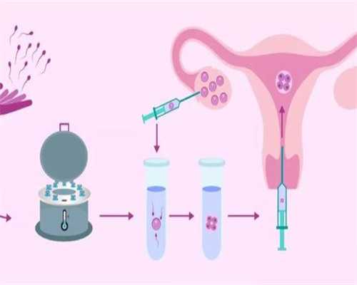 陕西省哪个医院试管-陕西哪里做试管婴儿最好！